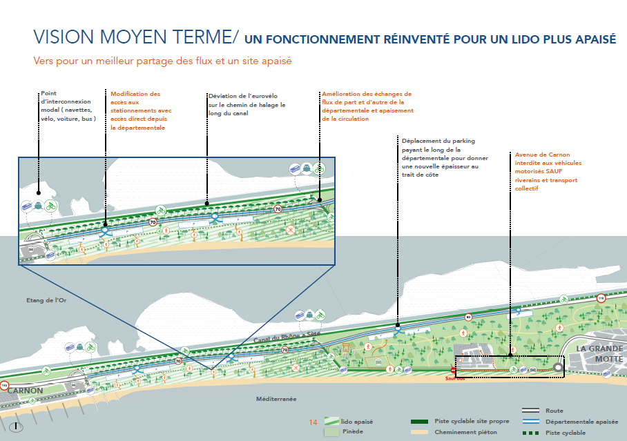 Conseil de rivage Méditerrainée 15/11/21